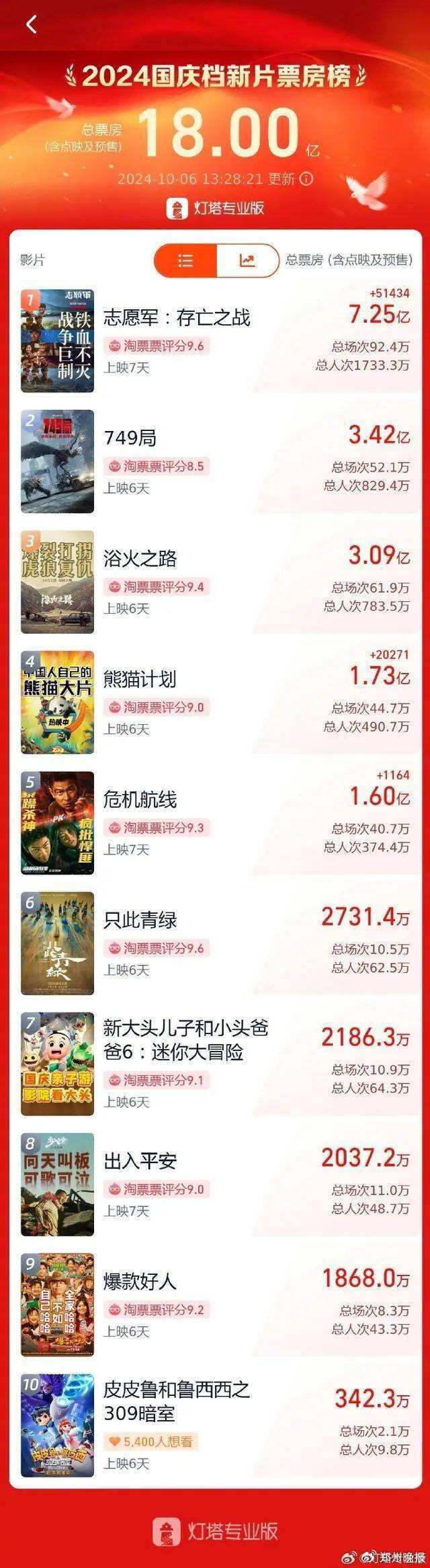 晚安郑州 | 入编！河南公开招聘623人/沪深交易所明日全网测试