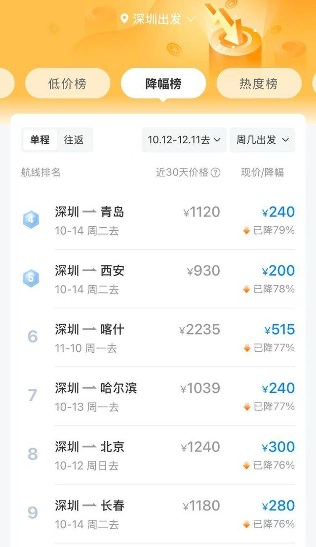 价格大跳水,暴跌超80%!网友:好心动