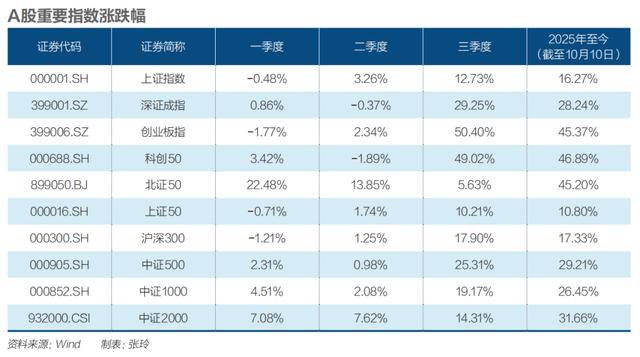 四季度震荡开局,A股慢牛还在吗?|《财经》特别报道
