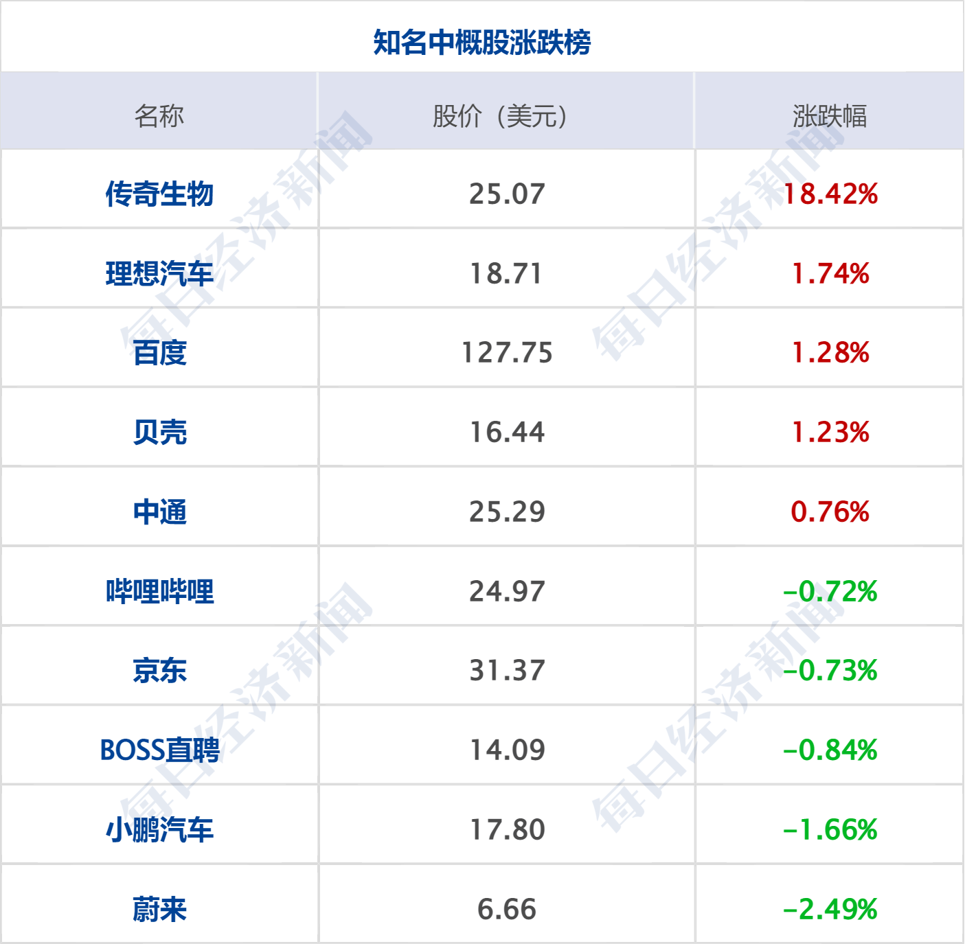 特朗普称达成“协议”前不解除对伊封锁；WTI原油涨近7%，美股指收跌；苹果：库克不再担任CEO；爱奇艺回应“AI艺人库”争议丨每经早参