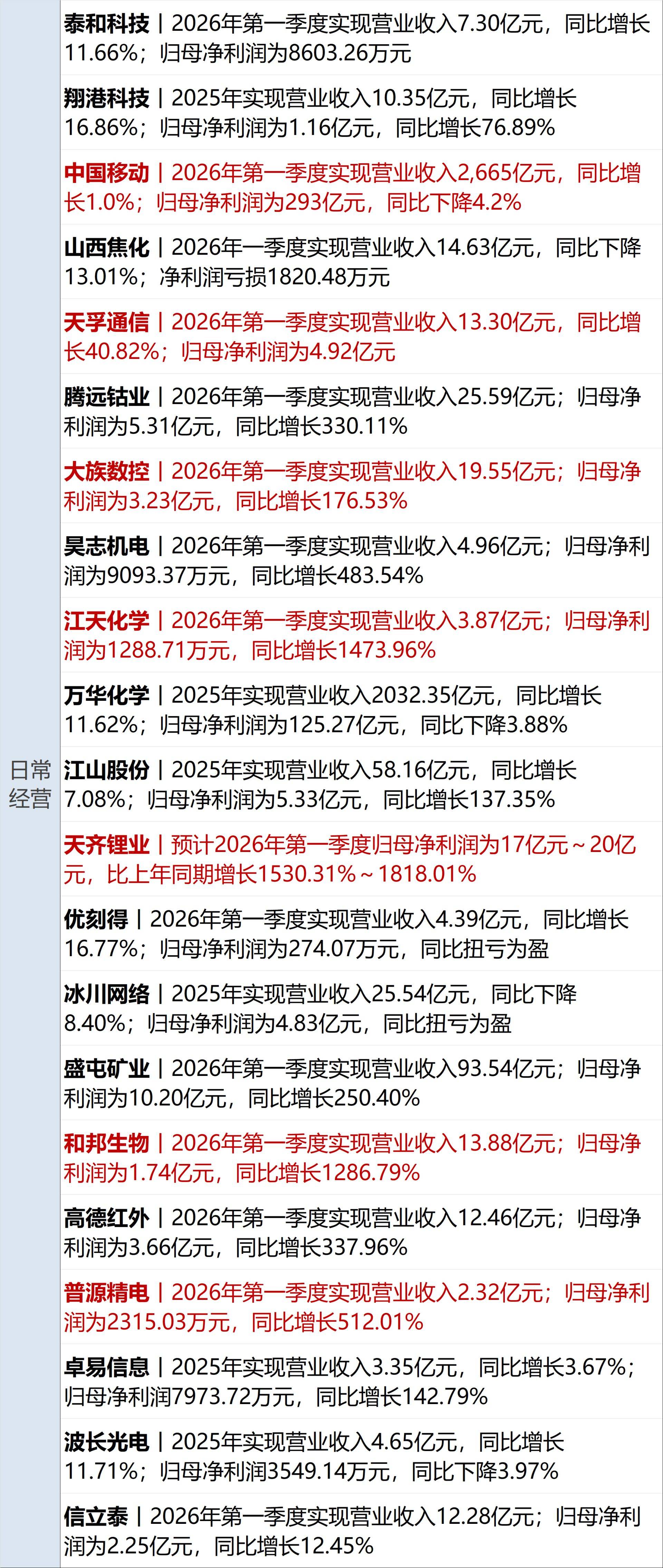 特朗普称达成“协议”前不解除对伊封锁；WTI原油涨近7%，美股指收跌；苹果：库克不再担任CEO；爱奇艺回应“AI艺人库”争议丨每经早参