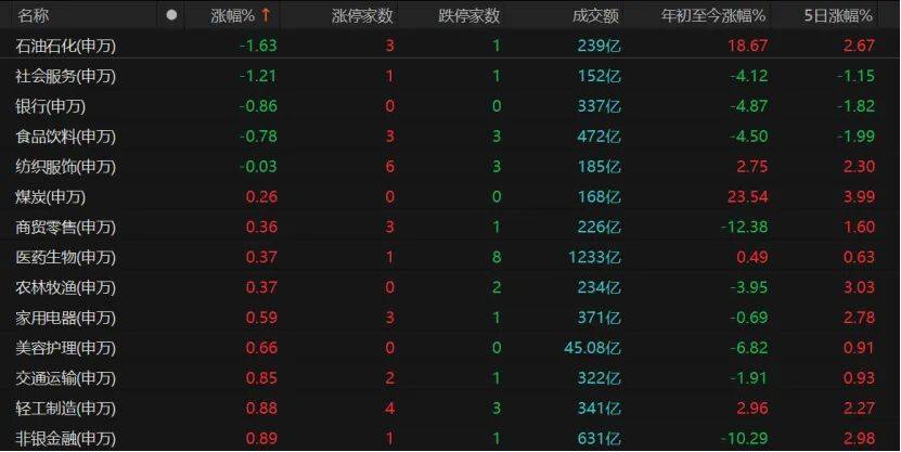 “持股过节”的人笑了！科技、有色“齐飞”，A股5月怎么走？