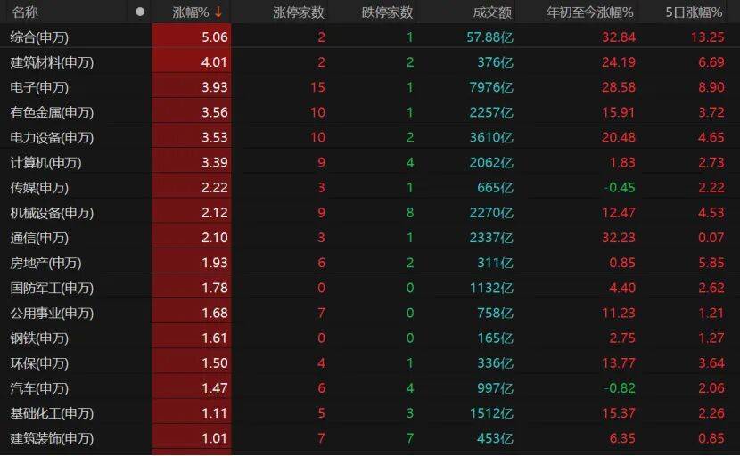 “持股过节”的人笑了！科技、有色“齐飞”，A股5月怎么走？
