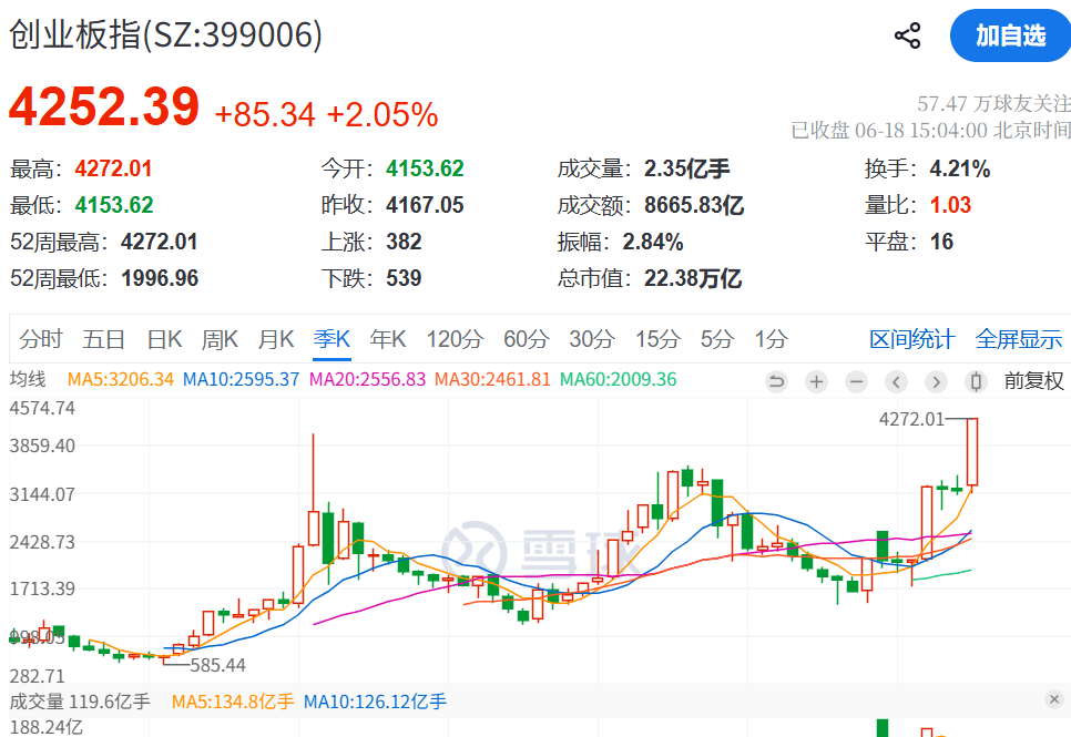 今日，资金逃离“老登”股；股民：我心态崩了