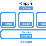 瑞波币被下架(瑞波币下架是怎么回事)
