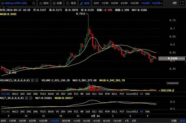 瑞波币ceo消失了吗(瑞波币ceo消失了吗知乎)
