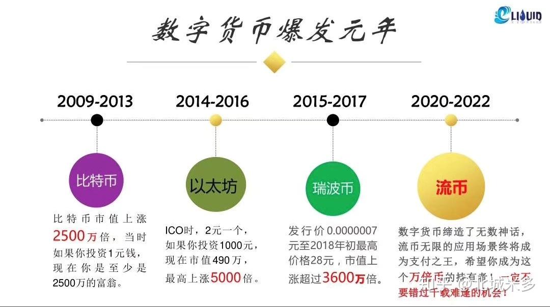 瑞波币什么机制(瑞波币是不是要归零了)