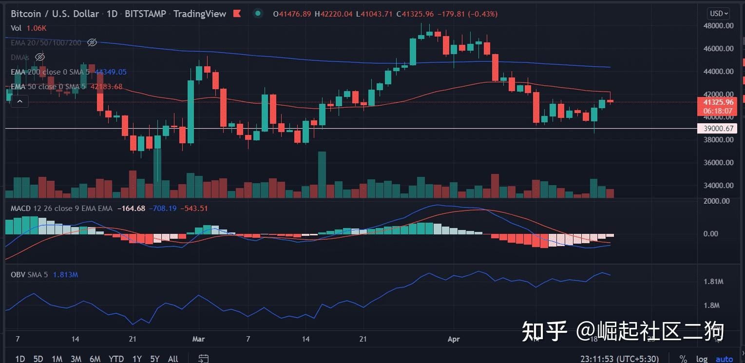 10万炒瑞波币(瑞波币会涨到一万)