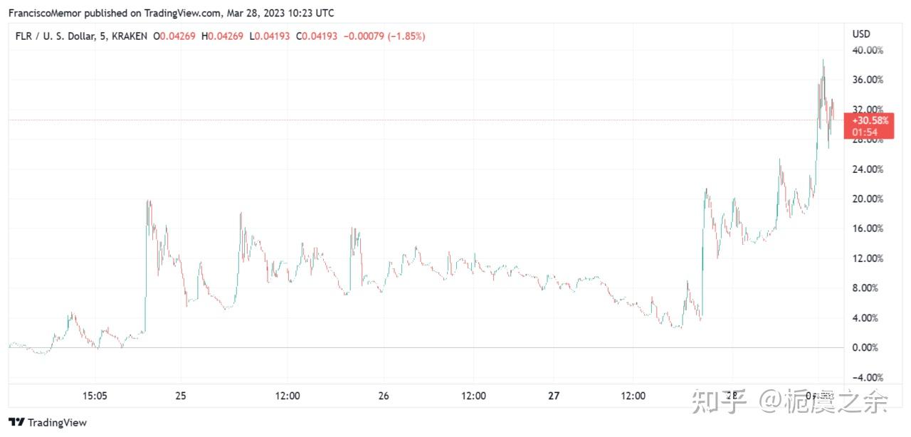 瑞波币未来的发展情况(瑞波币未来的发展情况分析)