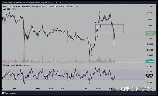 瑞波币未来的发展情况(瑞波币未来的发展情况分析) 瑞波币未来的发展情况(瑞波币未来的发展情况分析)