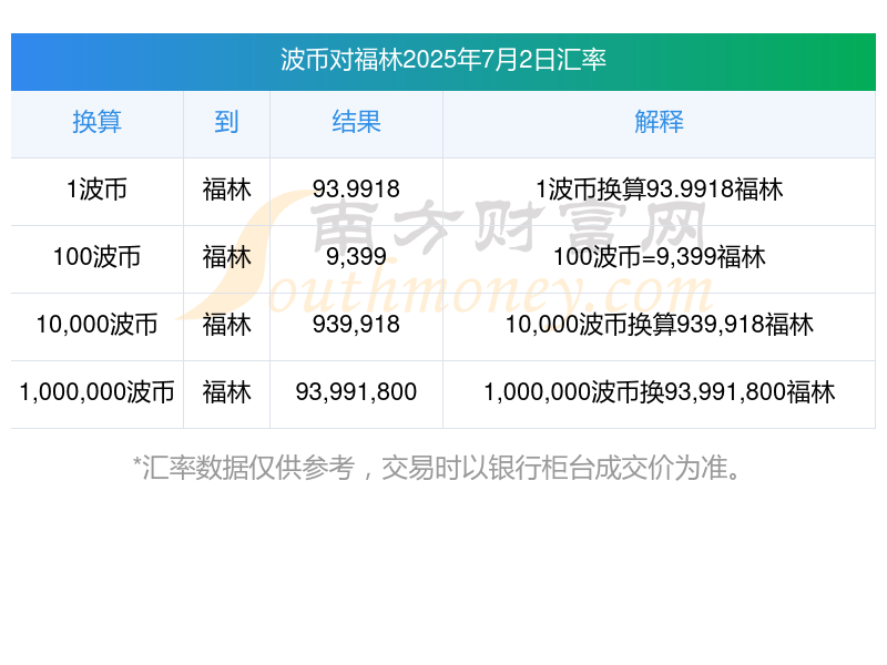 瑞波币私募价(瑞波币值不值得投资)