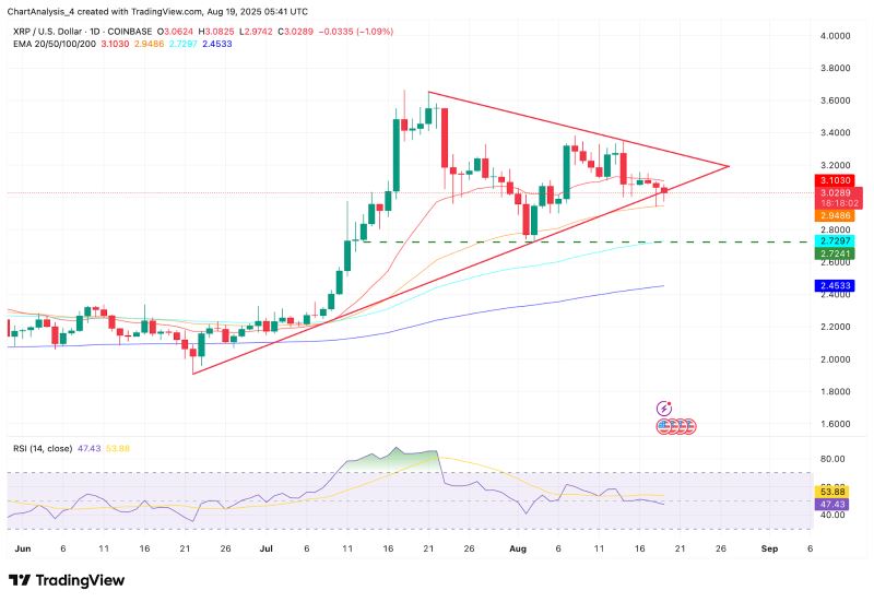 瑞波币外汇(瑞波币实时价格) 瑞波币外汇(瑞波币实时价格)