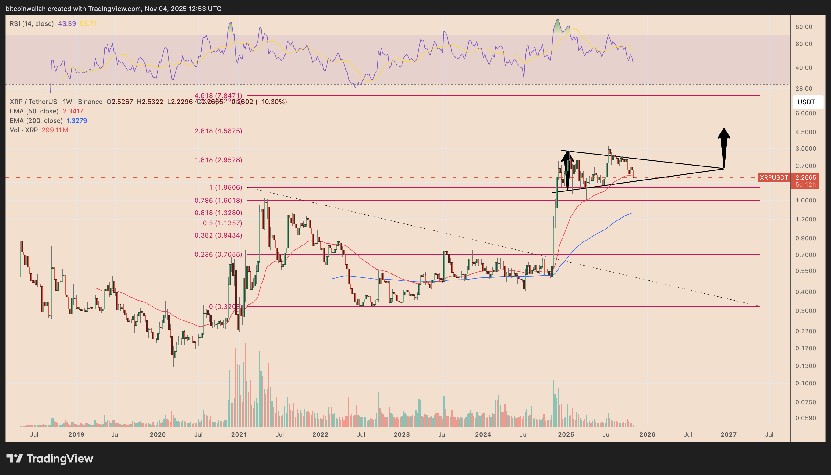 中国瑞波币xrp(中国瑞波币交易所官方网址中国) 中国瑞波币xrp(中国瑞波币交易所官方网址中国)