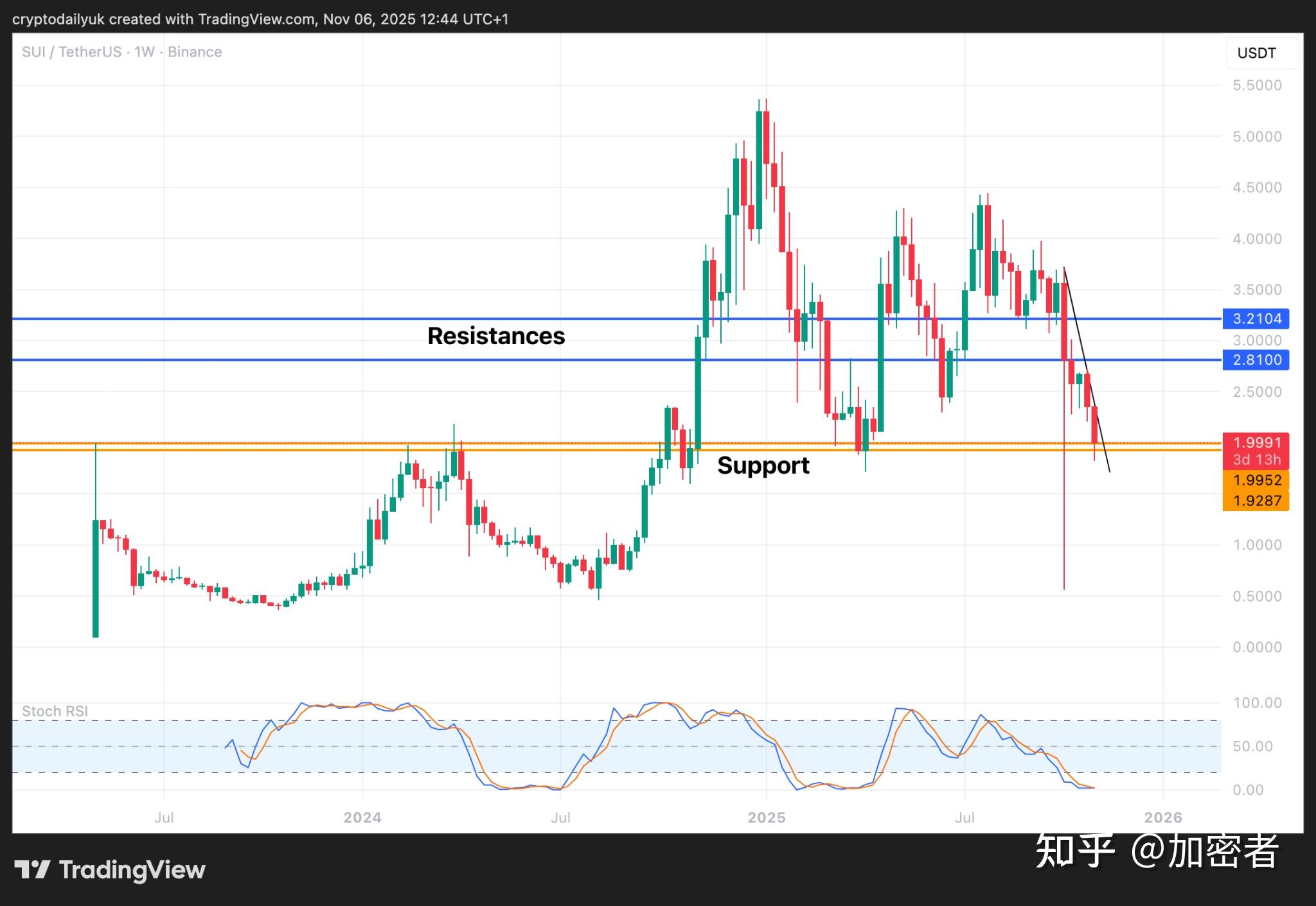 瑞波币开市时间(瑞波币开市时间是几点)