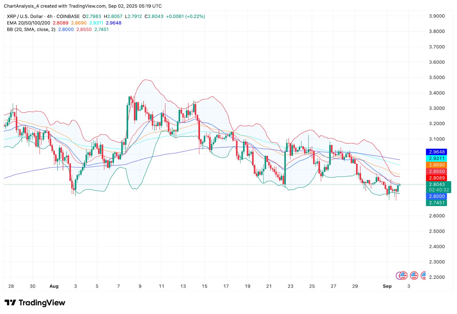 当前瑞波币(瑞波币今天怎么了) 当前瑞波币(瑞波币今天怎么了)