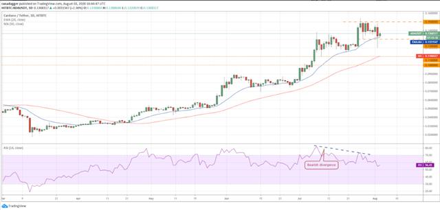 瑞波币2019年最高价格(2019年瑞波币在中国合法吗) 瑞波币2019年最高价格(2019年瑞波币在中国合法吗)