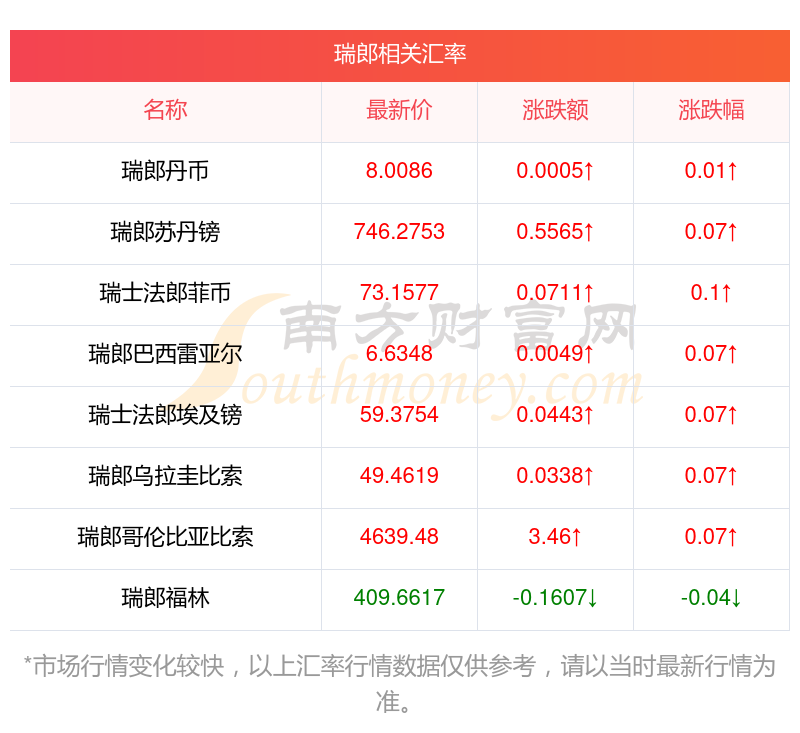 瑞波币今日实时最新资讯(瑞波币最新消息瑞波币官网) 瑞波币今日实时最新资讯(瑞波币最新消息瑞波币官网)
