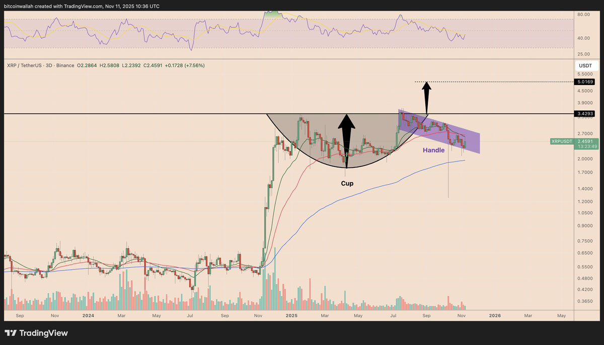 中国瑞波币xrp(瑞波币2021价格) 中国瑞波币xrp(瑞波币2021价格)