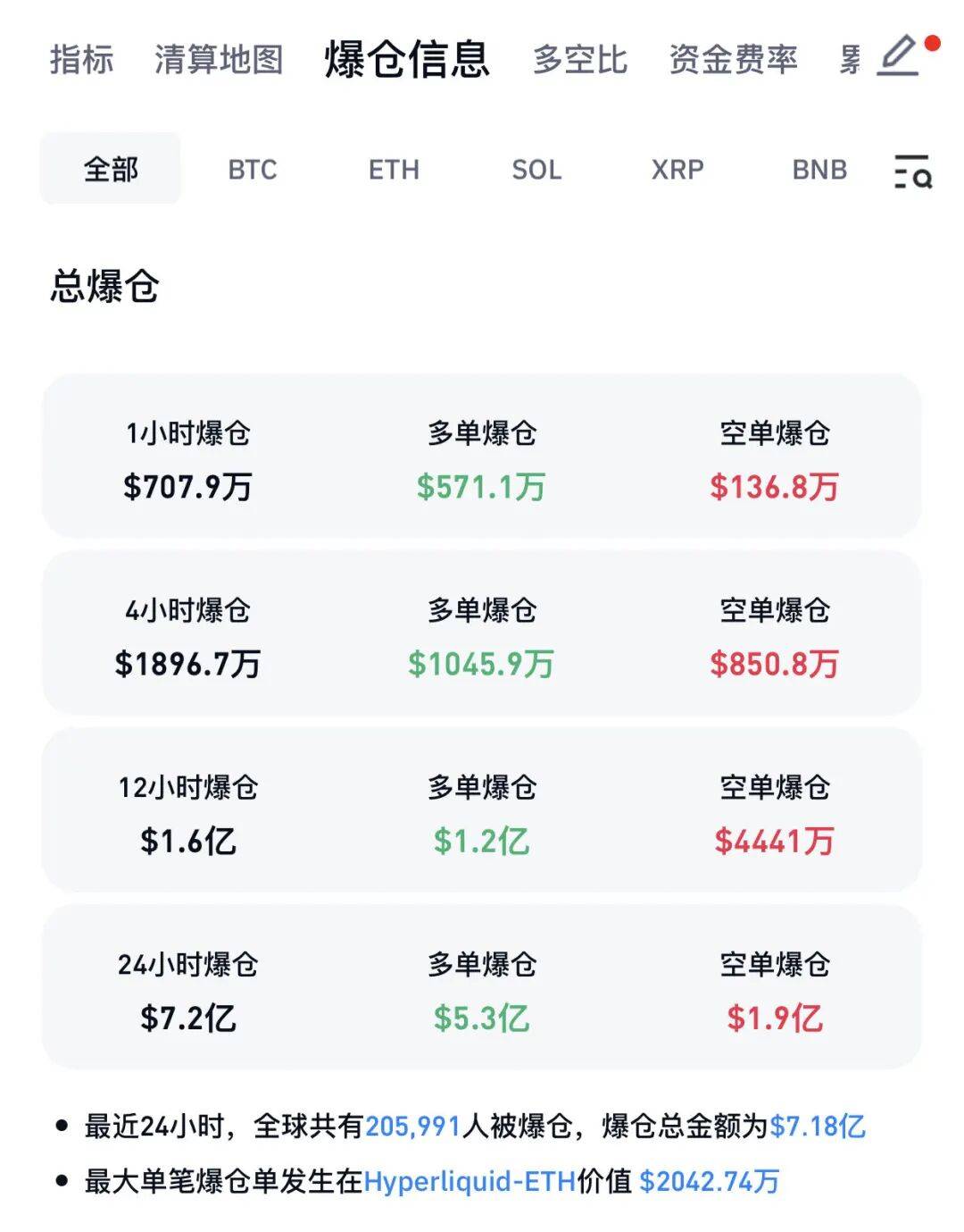 瑞波币目前还有多少币(瑞波币还能涨回20块吗) 瑞波币目前还有多少币(瑞波币还能涨回20块吗)