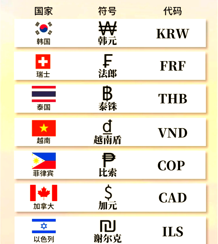 世界十大货币排名(中国人民币排第几名) 世界十大货币排名(中国人民币排第几名)