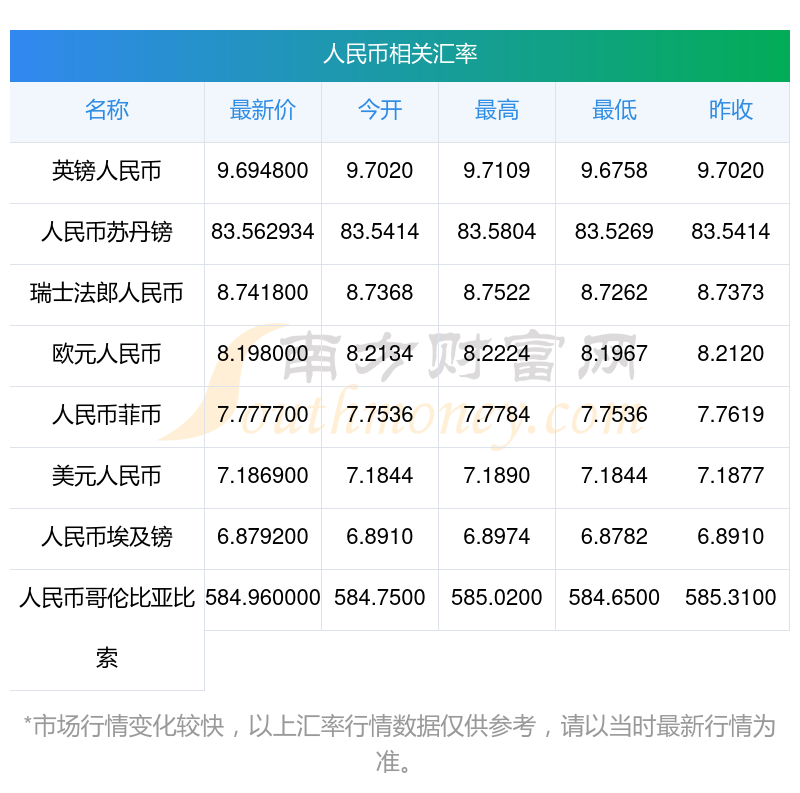 摩洛哥货币兑换人民币(摩洛哥的钱和人民币的汇率) 摩洛哥货币兑换人民币(摩洛哥的钱和人民币的汇率)