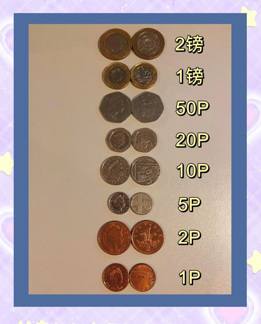 货币的英文(货币的英文单词)