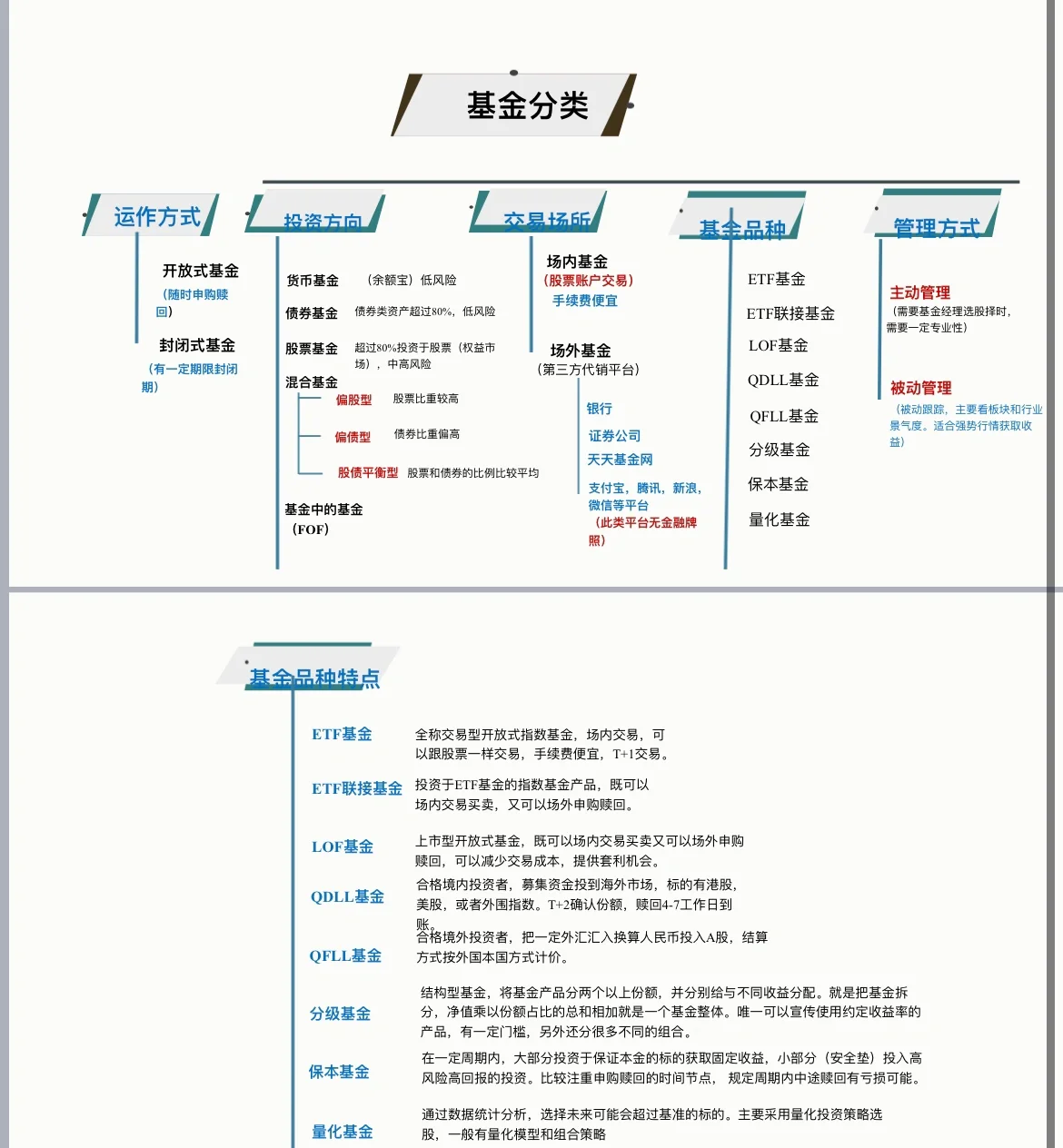 货币基金是什么意思(货币基金收益排名一览表)