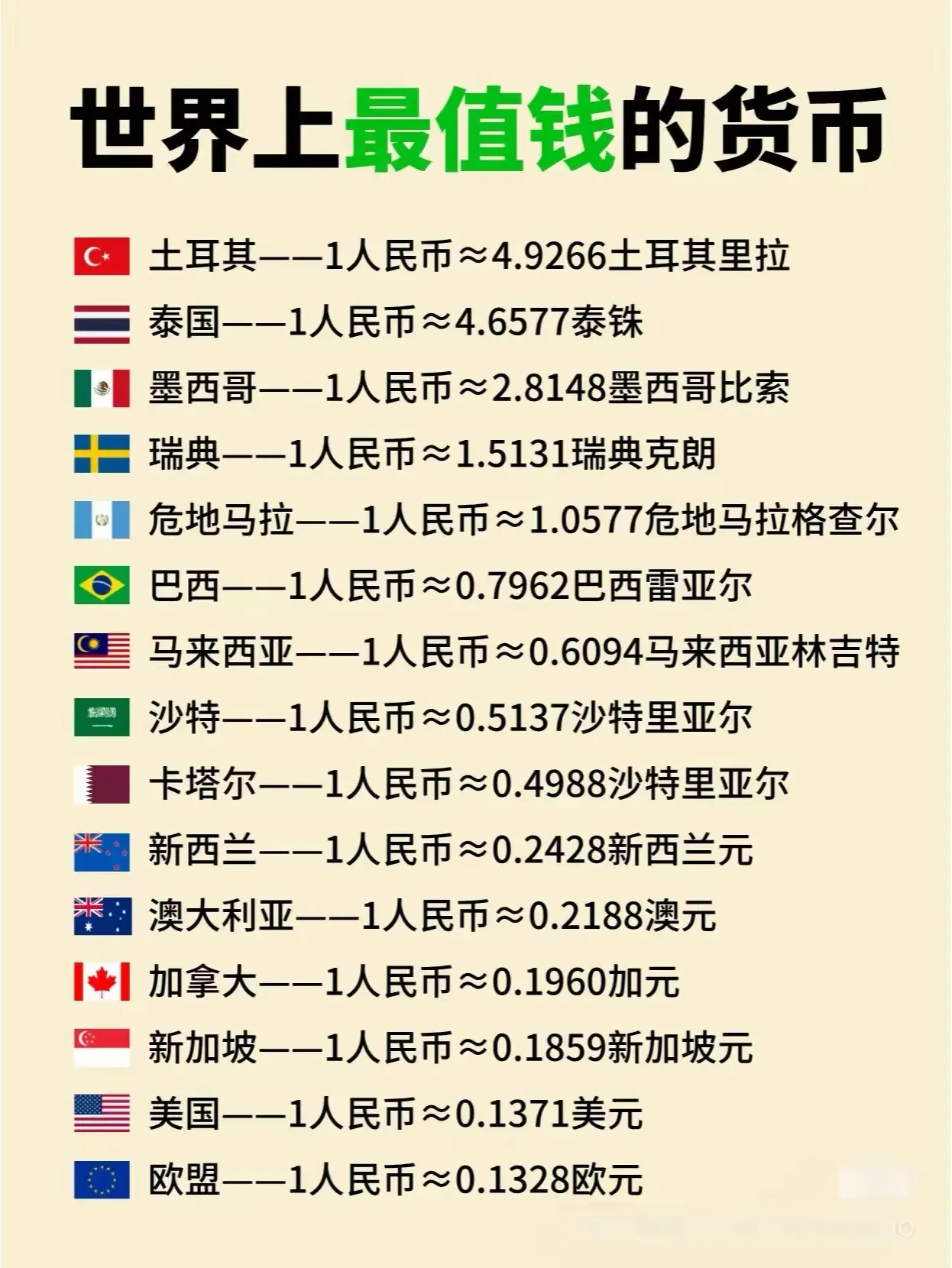 虚拟货币排行(世界十大虚拟币排行榜)