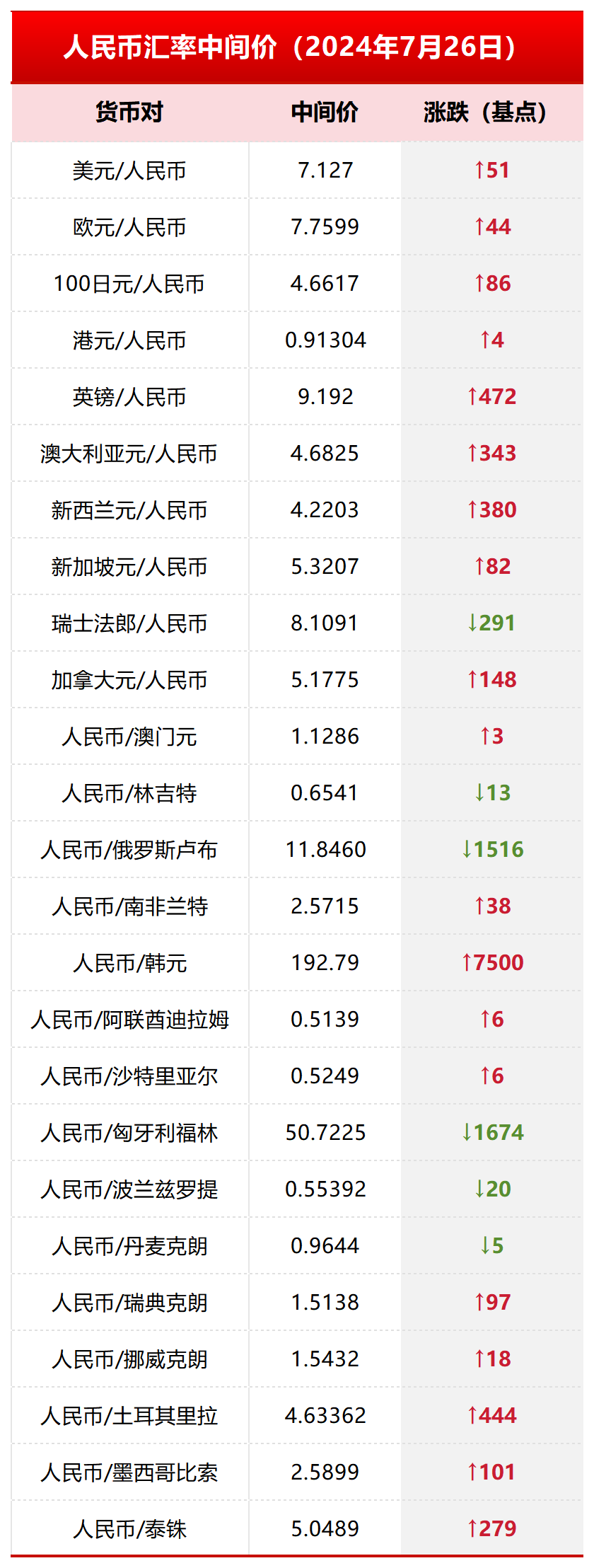 韩国货币与人民币的汇率(5000元能在韩国玩几天)