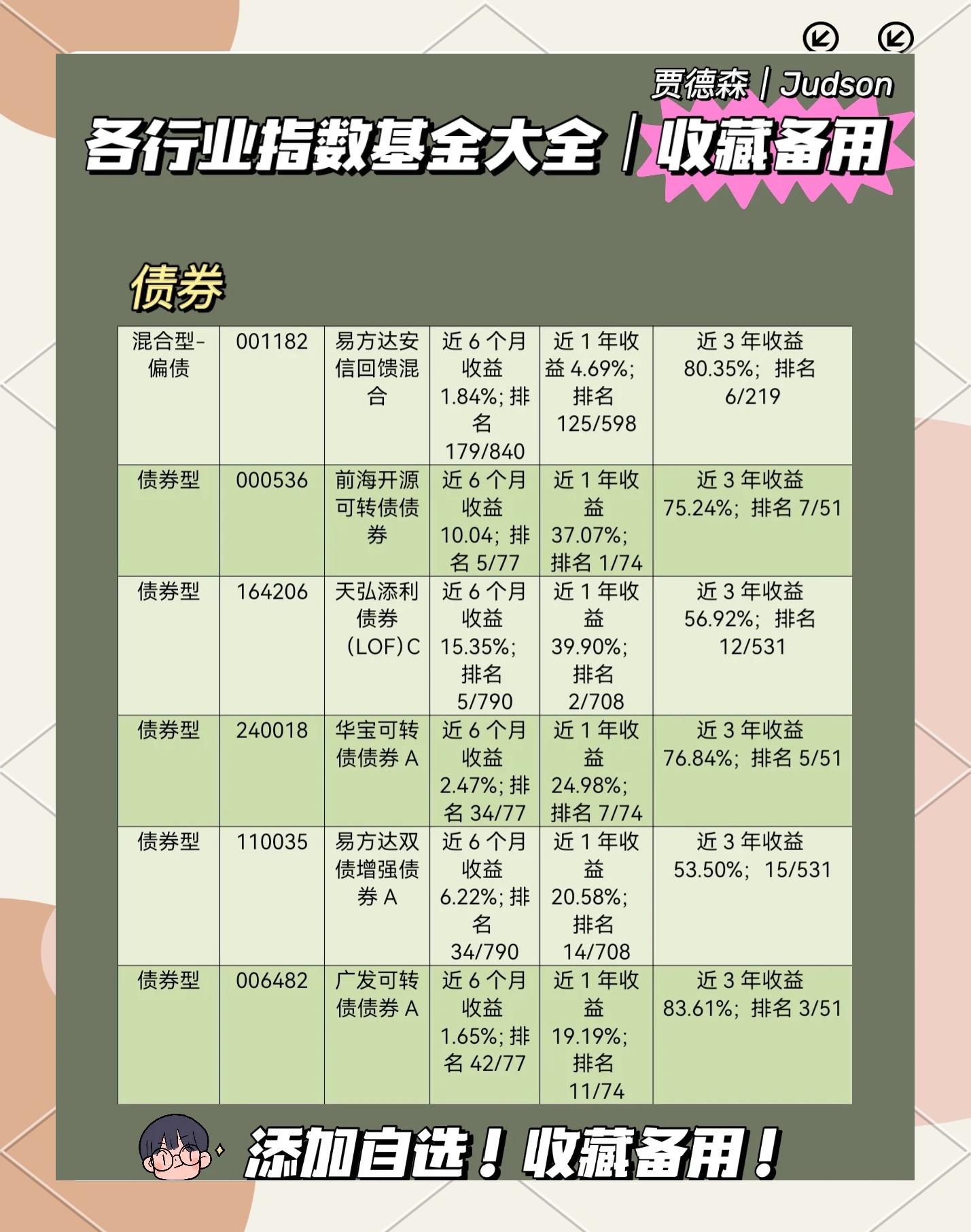 货币基金排名前十(货币基金排名前十名业绩排行榜)