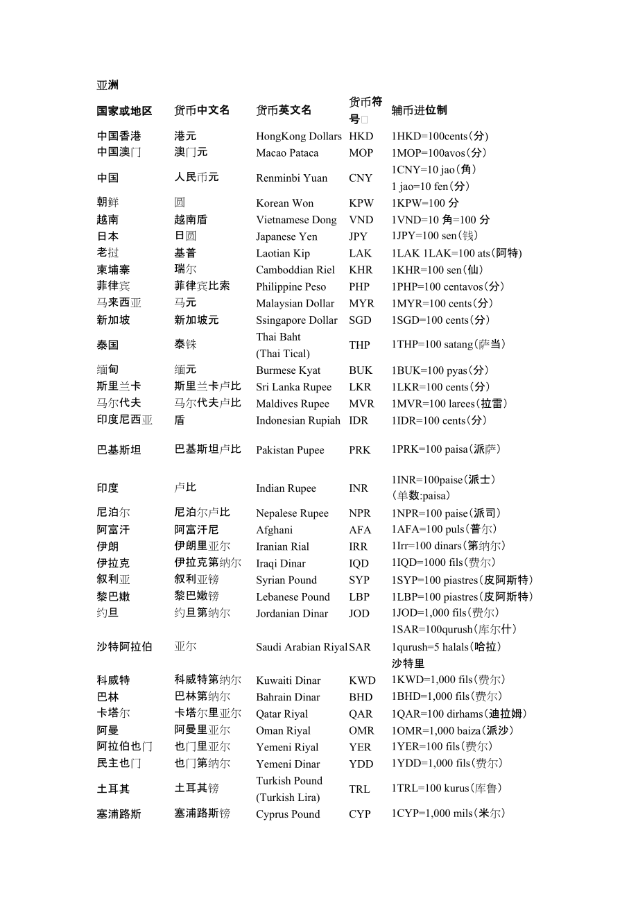 货币的英文(monetary中文翻译)